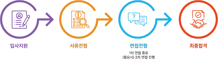 인재채용01.png